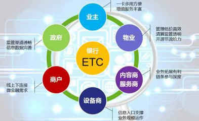 偉龍金溢ETC 以互聯(lián)網(wǎng)思維驅(qū)動客戶發(fā)展與金融服務雙增值
