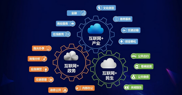 互聯(lián)網(wǎng)創(chuàng)業(yè) 營(yíng)銷(xiāo)為王，產(chǎn)品為皇，推廣為寶刀！以互聯(lián)網(wǎng)金融信息服務(wù)為例